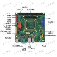 SOM200DX-DEV-XI